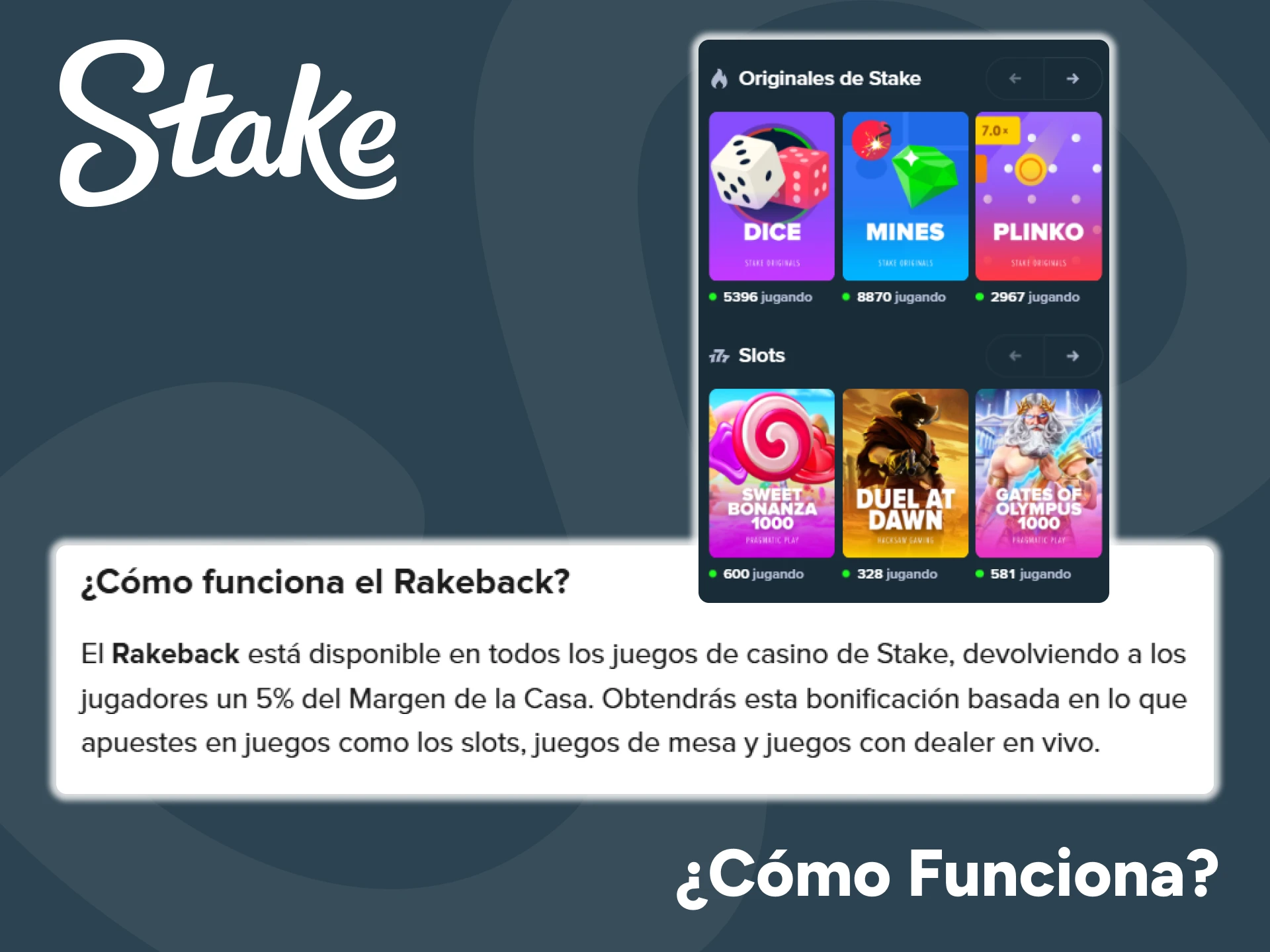 Averigua cómo funciona el Rakeback de Stake.